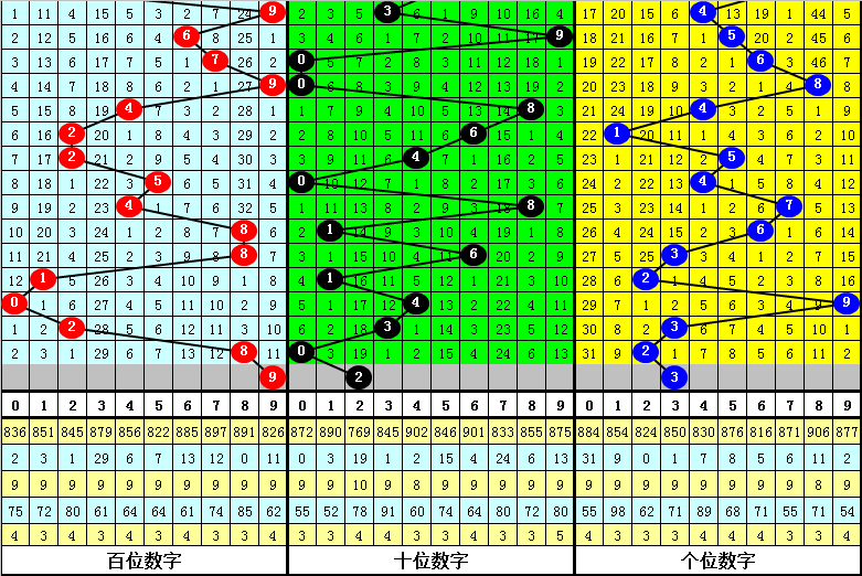 双色球,期专家推荐,杀六红号码,天津体彩,天津体彩网,天津体彩网官网,体育彩票,体彩大乐透,竞彩足球,体彩公益