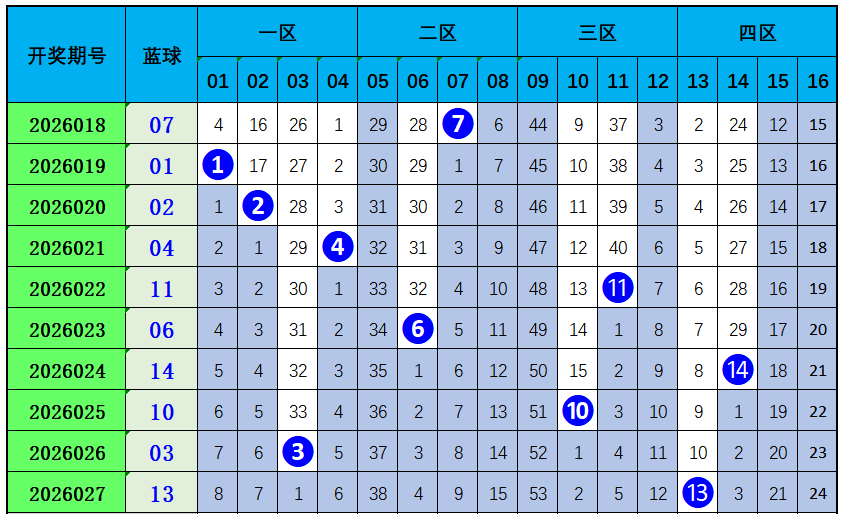 大乐透,期走势预测,上期中奖回,天津体彩,天津体彩网,天津体彩网官网,体育彩票,体彩大乐透,竞彩足球,体彩公益