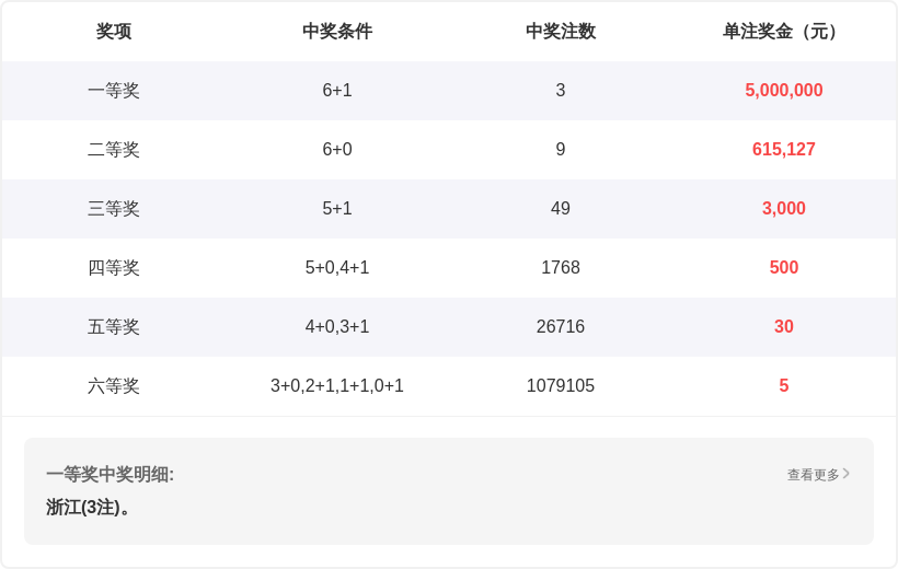 大乐透期号,专家独胆推,福彩,天津体彩,天津体彩网,天津体彩网官网,体育彩票,体彩大乐透,竞彩足球,体彩公益