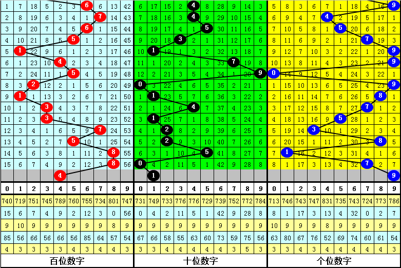 排列三第,期专家断组,解析推荐,天津体彩,天津体彩网,天津体彩网官网,体育彩票,体彩大乐透,竞彩足球,体彩公益