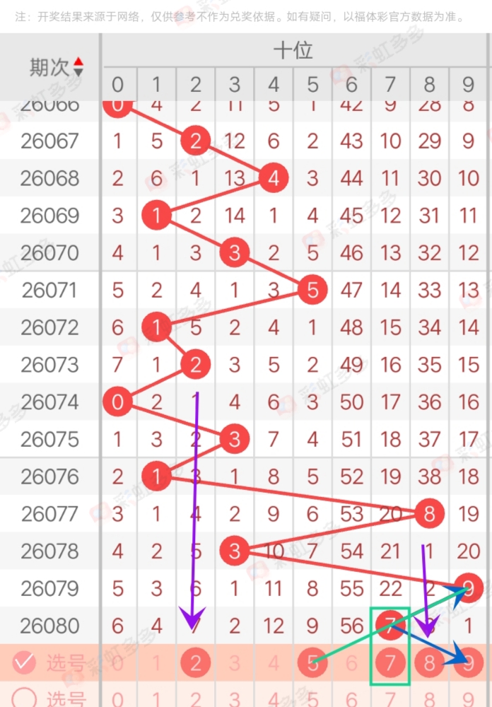 大乐透期号,专家推荐,过滤一星分,天津体彩,天津体彩网,天津体彩网官网,体育彩票,体彩大乐透,竞彩足球,体彩公益