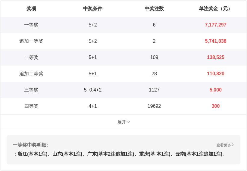 大乐透,期专家预测,百位杀号,天津体彩,天津体彩网,天津体彩网官网,体育彩票,体彩大乐透,竞彩足球,体彩公益