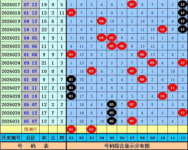 排列三,期专家推荐,质合分析前,天津体彩,天津体彩网,天津体彩网官网,体育彩票,体彩大乐透,竞彩足球,体彩公益