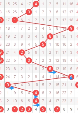 排列三,期专家推荐,质合分析前,天津体彩,天津体彩网,天津体彩网官网,体育彩票,体彩大乐透,竞彩足球,体彩公益