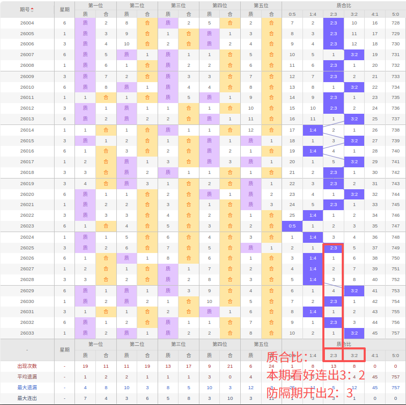 期福彩,专家推荐,红单简单跨,天津体彩,天津体彩网,天津体彩网官网,体育彩票,体彩大乐透,竞彩足球,体彩公益
