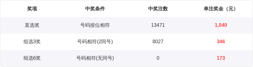 大乐透期号,专家质合分,析推荐,天津体彩,天津体彩网,天津体彩网官网,体育彩票,体彩大乐透,竞彩足球,体彩公益