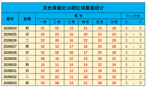 双色球,期专家,路分析及推,天津体彩,天津体彩网,天津体彩网官网,体育彩票,体彩大乐透,竞彩足球,体彩公益