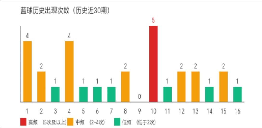 大乐透,期刘胜解析,后区,天津体彩,天津体彩网,天津体彩网官网,体育彩票,体彩大乐透,竞彩足球,体彩公益