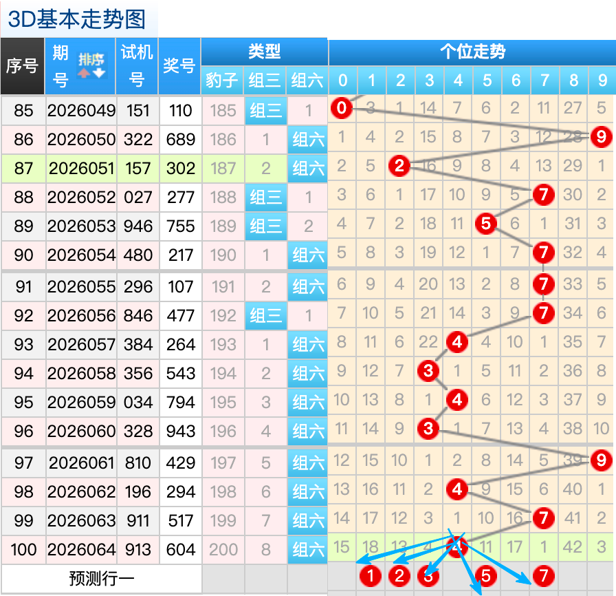 大乐透,期刘胜解析,后区,天津体彩,天津体彩网,天津体彩网官网,体育彩票,体彩大乐透,竞彩足球,体彩公益