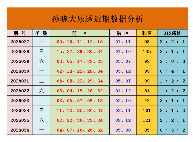 期七星彩专,家推荐,重心分析精,天津体彩,天津体彩网,天津体彩网官网,体育彩票,体彩大乐透,竞彩足球,体彩公益