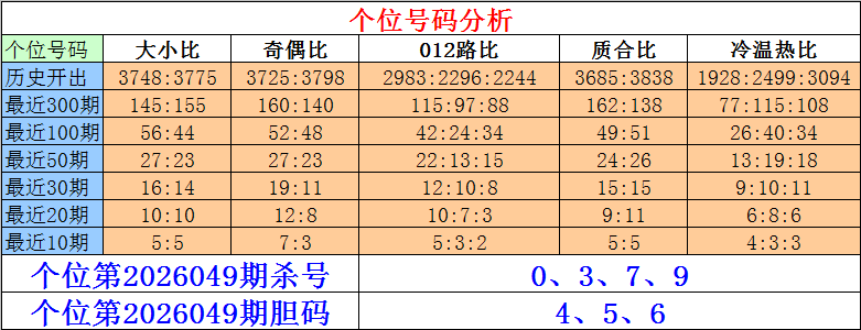排列,期综合分析,与专家推荐,天津体彩,天津体彩网,天津体彩网官网,体育彩票,体彩大乐透,竞彩足球,体彩公益