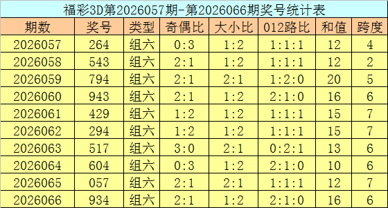 期大乐透号,码专家推荐,分析,天津体彩,天津体彩网,天津体彩网官网,体育彩票,体彩大乐透,竞彩足球,体彩公益