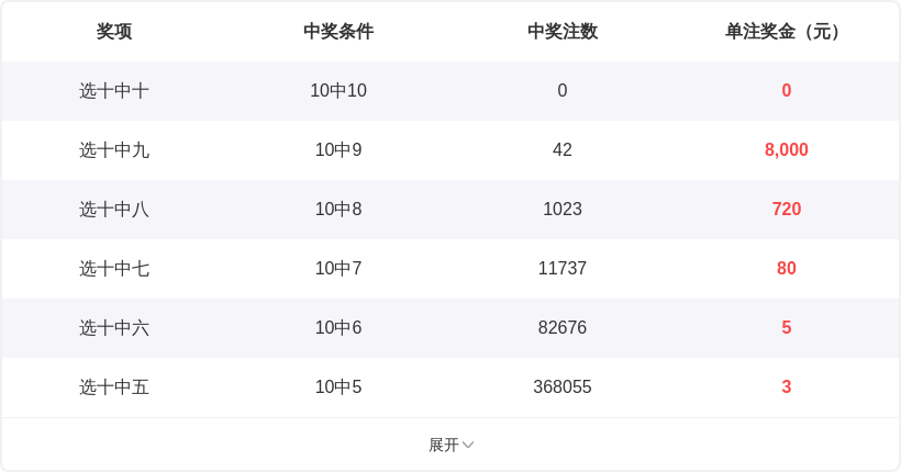大乐透,期号码分析,及专家一胆,天津体彩,天津体彩网,天津体彩网官网,体育彩票,体彩大乐透,竞彩足球,体彩公益