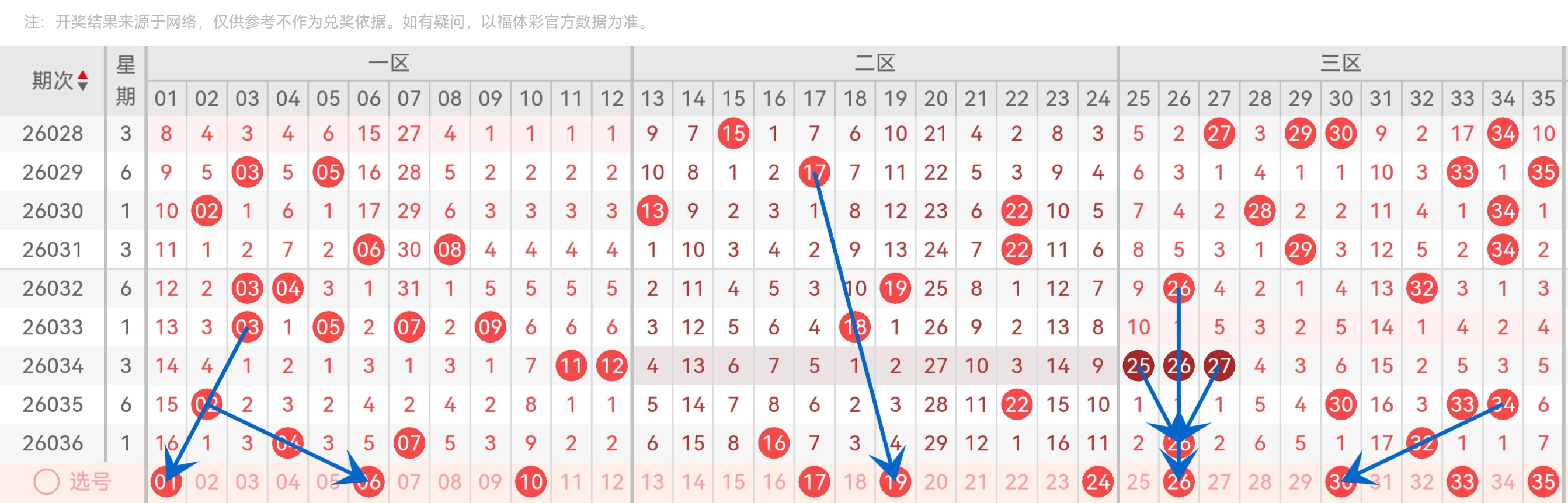 福彩,期专家质合,分析推荐前,天津体彩,天津体彩网,天津体彩网官网,体育彩票,体彩大乐透,竞彩足球,体彩公益