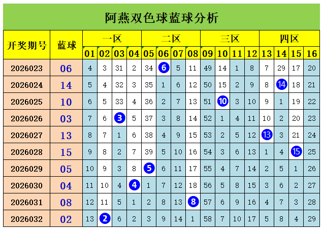 期双色球王,天财推荐,精选一码偶,天津体彩,天津体彩网,天津体彩网官网,体育彩票,体彩大乐透,竞彩足球,体彩公益
