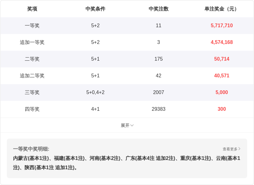 期七乐彩紫,极魔瞳和值,推荐分析,天津体彩,天津体彩网,天津体彩网官网,体育彩票,体彩大乐透,竞彩足球,体彩公益
