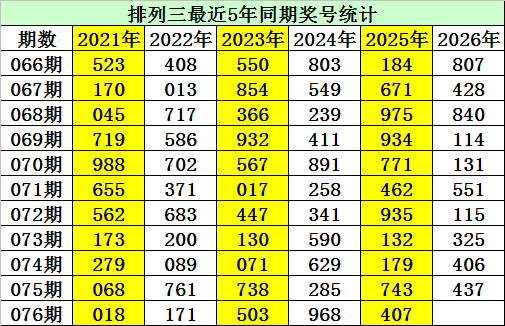 福彩,期专家推荐,质合分析选,天津体彩,天津体彩网,天津体彩网官网,体育彩票,体彩大乐透,竞彩足球,体彩公益
