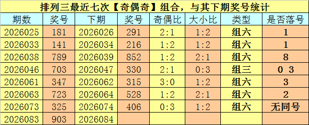 福彩,号码走势分,析及专家胆,天津体彩,天津体彩网,天津体彩网官网,体育彩票,体彩大乐透,竞彩足球,体彩公益