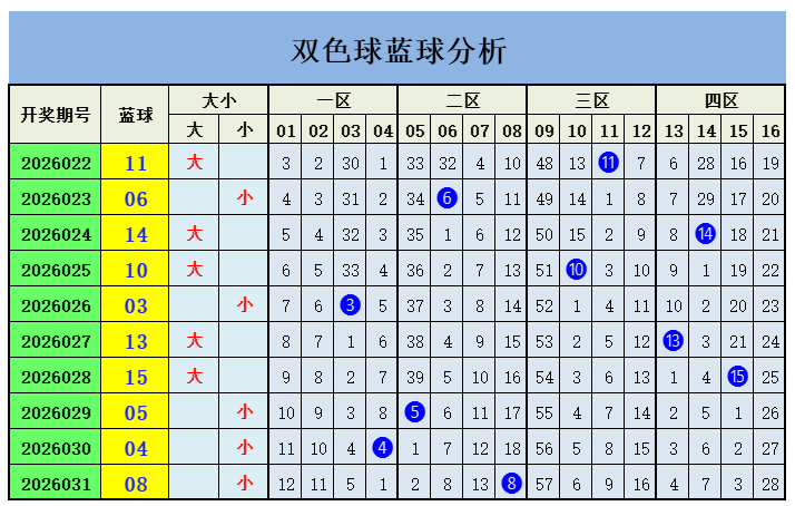 福彩,号码走势分,析及专家胆,天津体彩,天津体彩网,天津体彩网官网,体育彩票,体彩大乐透,竞彩足球,体彩公益