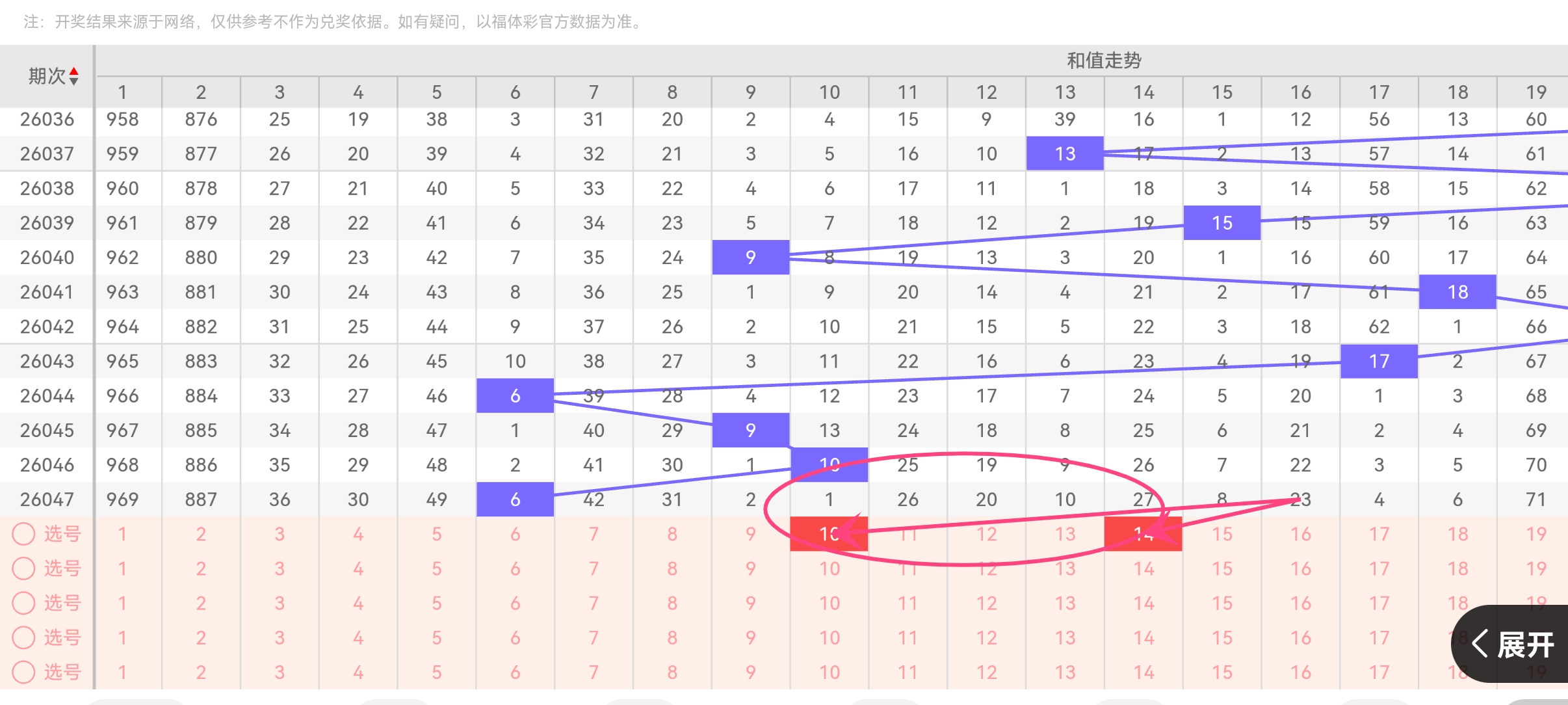 双色球,期专家杀蓝,推荐,天津体彩,天津体彩网,天津体彩网官网,体育彩票,体彩大乐透,竞彩足球,体彩公益