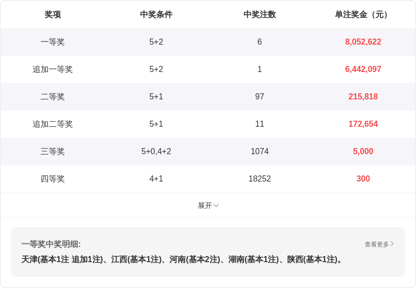 双色球,期专家杀蓝,推荐,天津体彩,天津体彩网,天津体彩网官网,体育彩票,体彩大乐透,竞彩足球,体彩公益