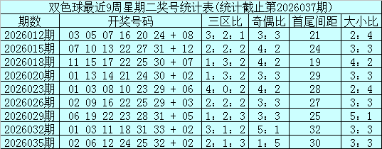 双色球,期专家杀蓝,推荐,天津体彩,天津体彩网,天津体彩网官网,体育彩票,体彩大乐透,竞彩足球,体彩公益