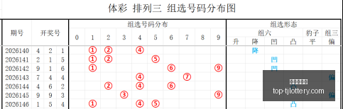 战火燃情,独胆出击排,期精准推荐,天津体彩网官网,天津体彩,天津体彩网价格,竞技竞猜,彩票结果,优惠活动,中奖信息