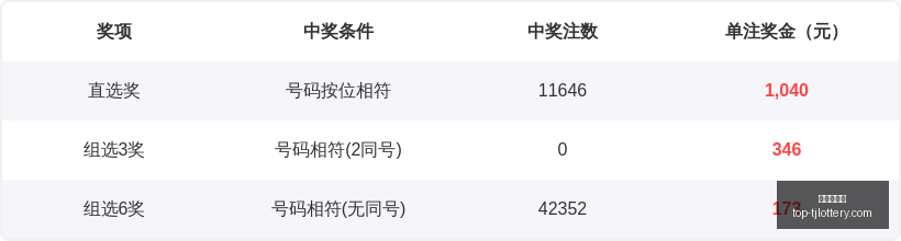 推荐,期大乐透号,码解析,天津体彩网官网,天津体彩,天津体彩网价格,竞技竞猜,彩票结果,优惠活动,中奖信息