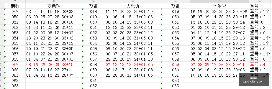 年大乐透第,期精选攻略,红球双连红,天津体彩网官网,天津体彩,天津体彩网价格,竞技竞猜,彩票结果,优惠活动,中奖信息