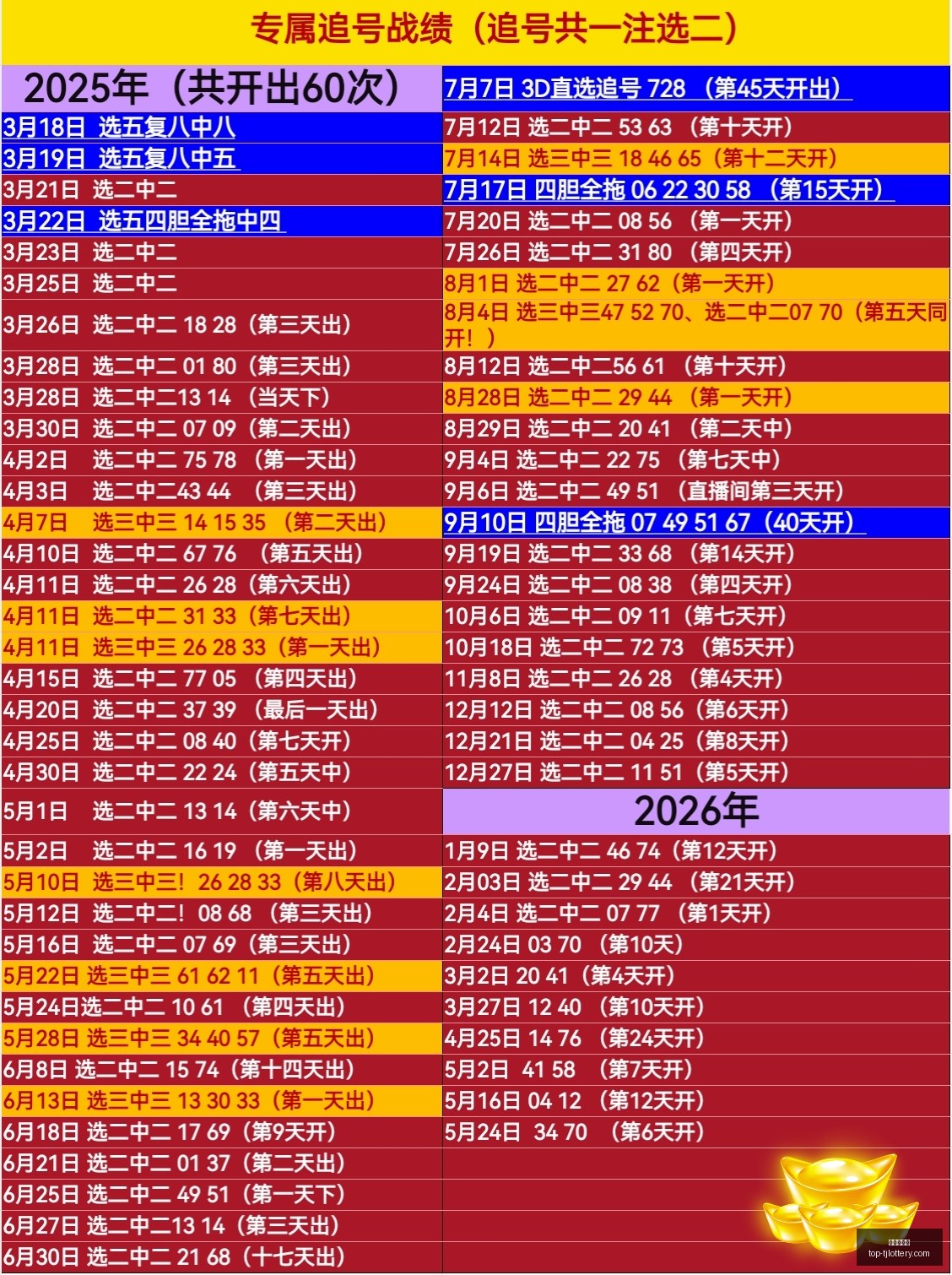 推荐,年郑老师排,列三第,天津体彩网官网,天津体彩,天津体彩网价格,竞技竞猜,彩票结果,优惠活动,中奖信息