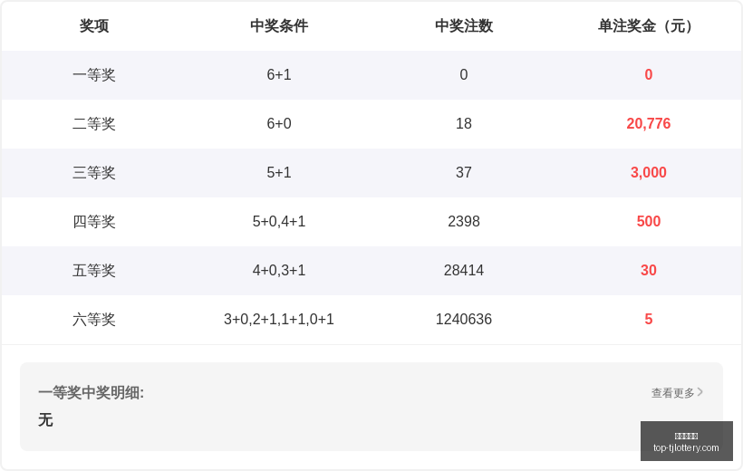 梦圆排列,期深度综合,攻略,天津体彩网官网,天津体彩,天津体彩网价格,竞技竞猜,彩票结果,优惠活动,中奖信息
