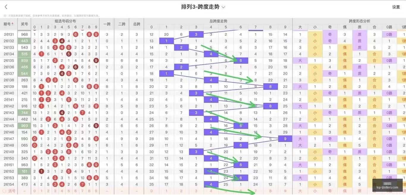年大乐透,期攻略,复式追加精,天津体彩网官网,天津体彩,天津体彩网价格,竞技竞猜,彩票结果,优惠活动,中奖信息