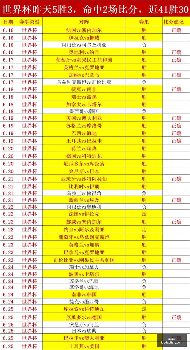加拿大波黑,战平卢基奇,进球,天津体彩网官网,天津体彩,天津体彩网价格,竞技竞猜,彩票结果,优惠活动,中奖信息