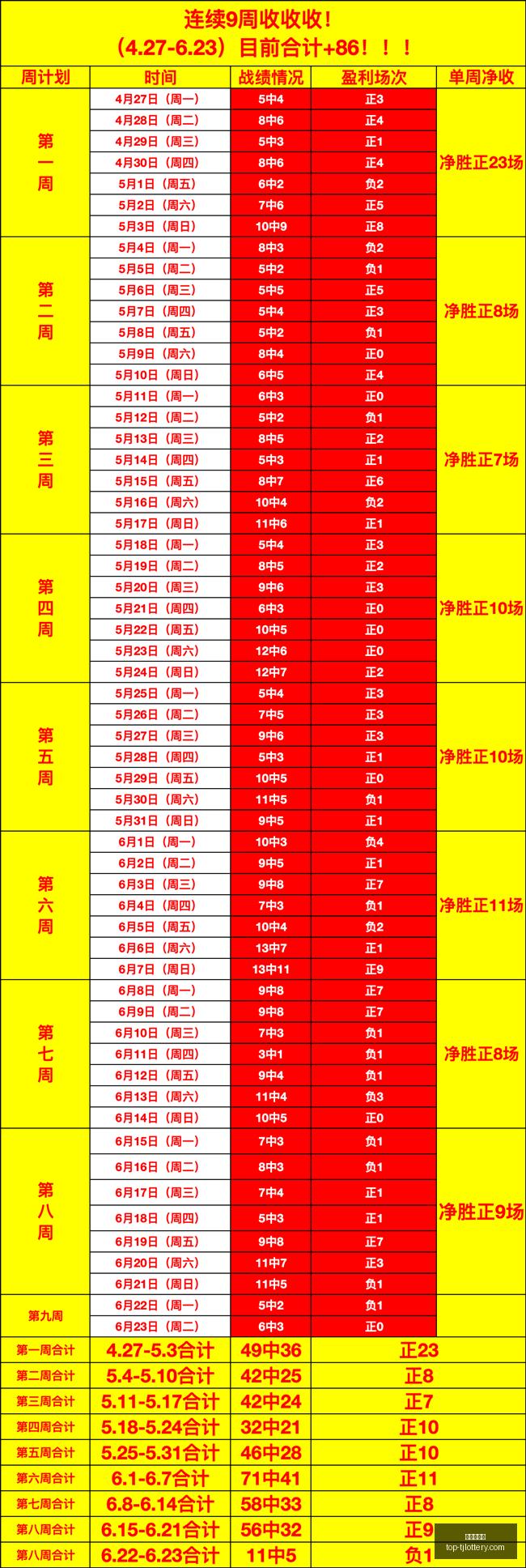 世界杯德国,加拿大,昨场全胜,天津体彩网官网,天津体彩,天津体彩网价格,竞技竞猜,彩票结果,优惠活动,中奖信息