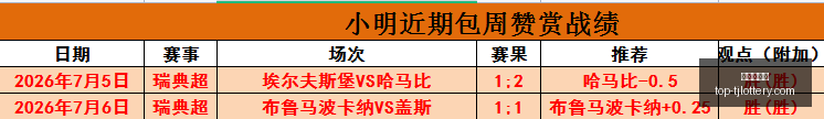 昨日连战告,山猫对阳光,对决,天津体彩网官网,天津体彩,天津体彩网价格,竞技竞猜,彩票结果,优惠活动,中奖信息