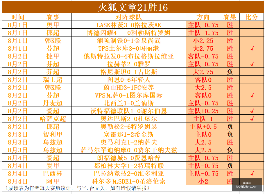 降价风云,百济神州与,美国政府协,天津体彩网官网,天津体彩网价格,竞技竞猜,彩票结果,优惠活动,中奖信息
