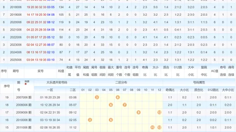 【狗年彩市传奇】独家揭秘！排列三第26023期神算杀出关键一码，财富再升级！