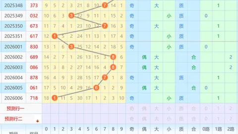 【彩王秘籍】揭秘26期大乐透重号杀手，精准预测后区绝杀号：12，不容错过！
