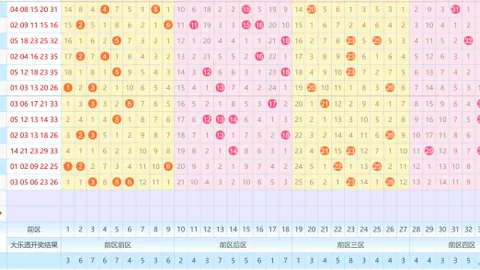 【青竹秘籍】大乐透26016期号码预测大揭秘：精准后区杀号攻略，06、07、11必看！