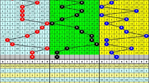 【彩界揭秘】2026016期双色球独家预测：12红球+2蓝球，资深专家倾心分享！