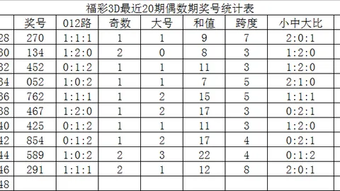 2026052期福彩3D专家预测质合分析一注推荐