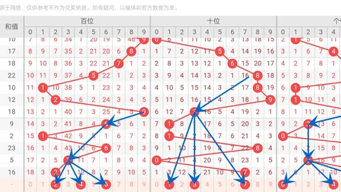 大乐透26023期诗迷精选预测分析
