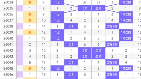 【双色球26010期】揭秘一码定蓝绝招，高手预测，稳中求胜，信心满满！