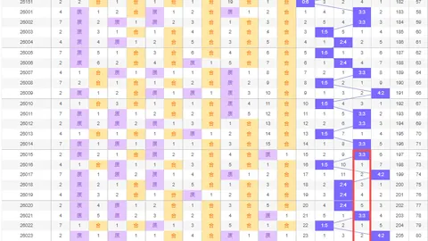 福彩3D 2026年054期专家推荐胆拖选号策略