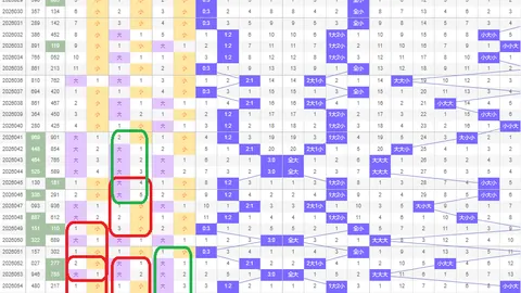 【九尾先生独家揭秘】大乐透26010期：精准预测五大热号，03、17、18、25、28不容错过！