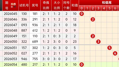 26060期福彩3D专家胆码推荐