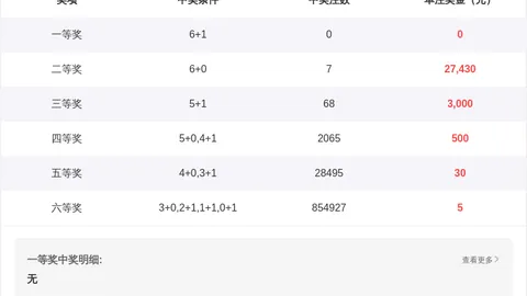 福彩3D第2026065期专家质合分析推荐前区十码