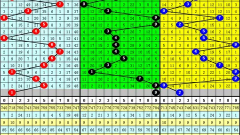 刀哥福彩3D第047期预测：700大底连续三期命中，本期力争