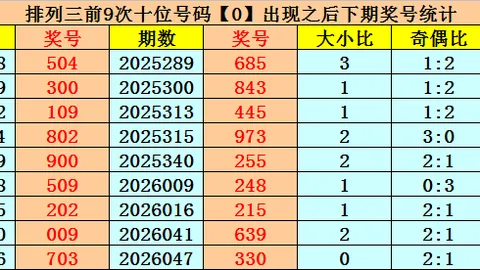 大乐透020期专家推荐：质合分析杀胆码01 08 11
