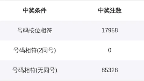 26032期七星彩大表叔质合分析推荐